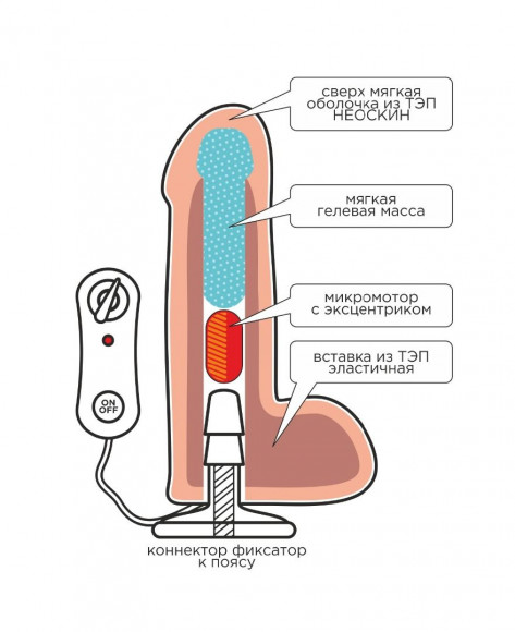 Фаллическая насадка Харнесс UNICOCK 10 с вибрацией - 25 см. Фаллическая насадка Харнесс UNICOCK 10 с вибрацией - 25 см.