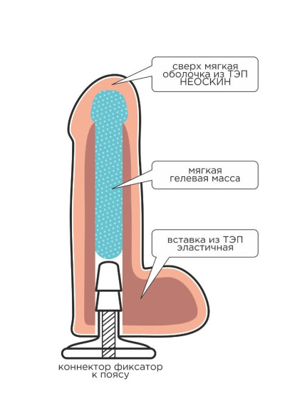 Телесная насадка Harness с коннектором - 19 см. Телесная насадка Harness с коннектором - 19 см.