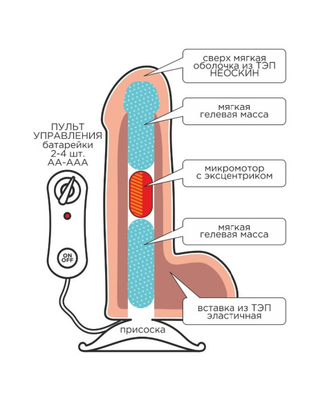 Телесный вибромассажёр-реалистик REAL Next №27 - 20 см. Телесный вибромассажёр-реалистик REAL Next №27 - 20 см.